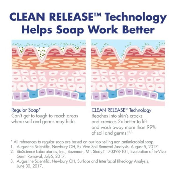 Săpun spumă pentru mâini PURELL HEALTHY SOAP High Performance – fără parfum (ES8/1200mL)